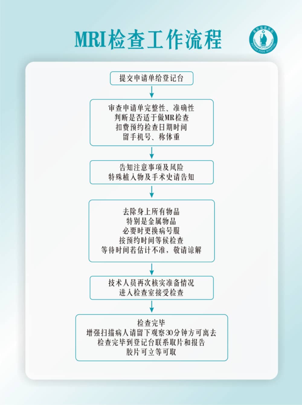 莆田福德醫(yī)院MRI檢查工作流程